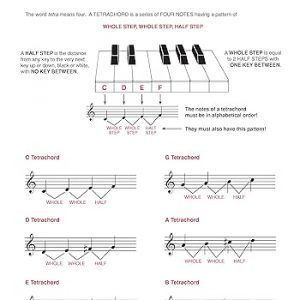 The Complete Book of Scales, Chords, Arpeggios & Cadences: Includes All the Major, Minor (Natural, Harmonic, Melodic) & Chromatic Scales -- Plus Additional Instructions on Music Fundamentals - Image 5