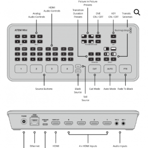 Blackmagic Design ATEM Mini - Image 3