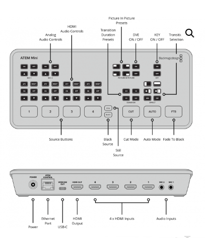 Blackmagic Design ATEM Mini