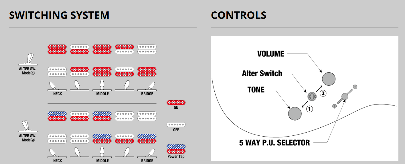 Screenshot 2025-11-18 143451 Wiring / switching view of Ibanez S1070PBZ-CLB Premium Electric Guitar with Poplar Burl Top