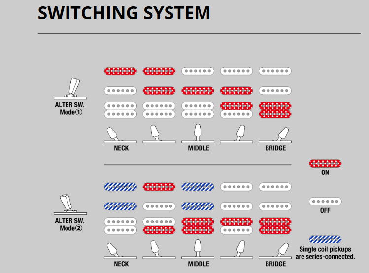 Seymour Duncan Fortuna S-S-H pickups with dyna-MIX9 switch on Ibanez AZ2204N-PBM