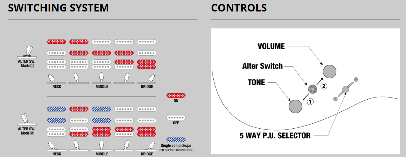 Screenshot 2025-11-19 163137 Ibanez AZ2204NW-MGR Prestige electric guitar electronics wiring schematic